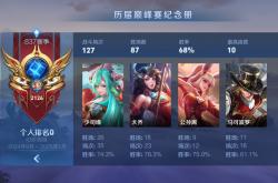 -王者荣耀选手爆冷获胜，专家预测失准的简单介绍