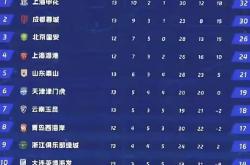 英雄联盟总决赛直播-申花领先：主场成主场力保积分榜领先之位，冠军呼声鼓舞的简单介绍