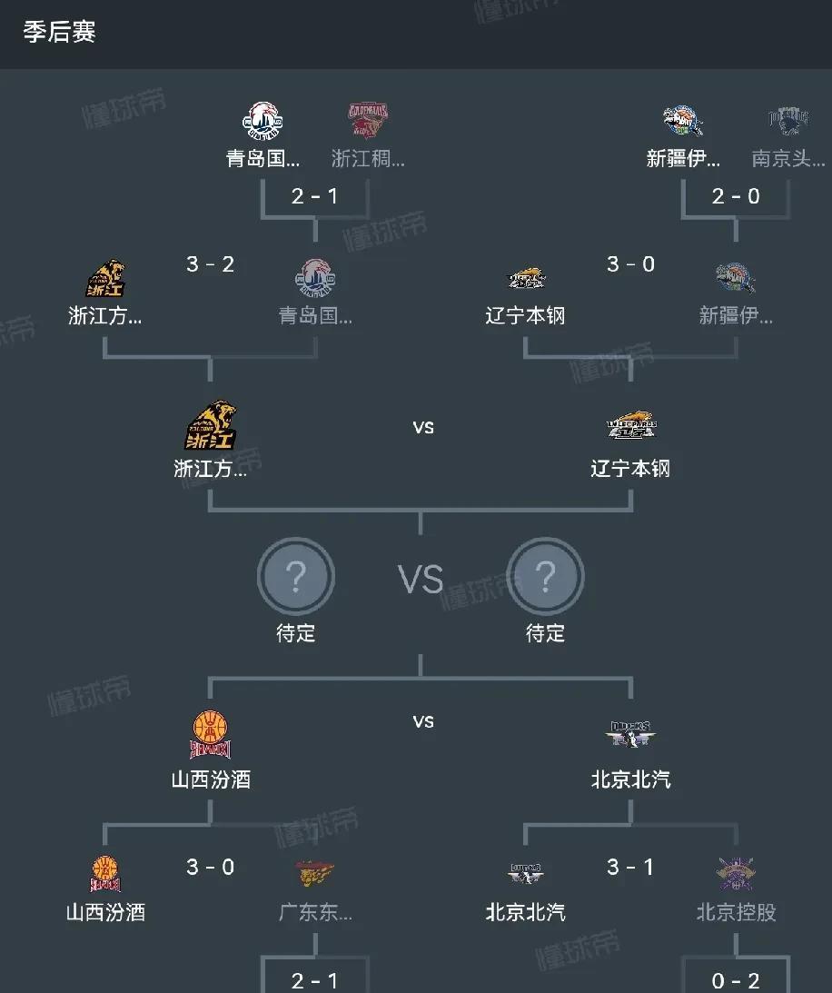 篮球赛场风云变幻，每个定局皆悬念