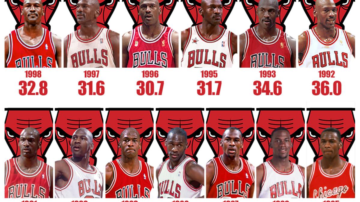 包含南美洲乔丹重现，精彩表现惊艳球迷的词条