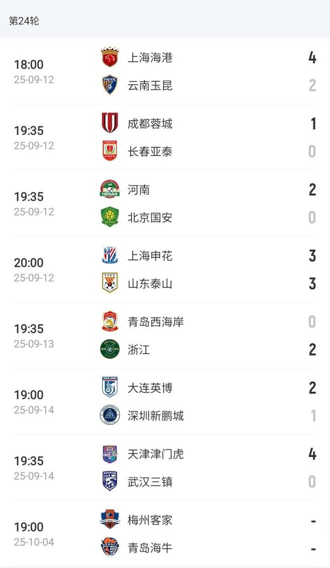 包含上海上港击败重庆斯威，暂时登顶中超积分榜的词条